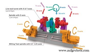 Fuji s Automated Multitasking Machine Enhances Production Efficiency