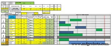 Why Hybrid Multi-Spindle Machines Still Use Cam-Driven Technology