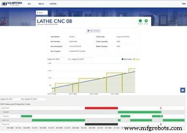 Mastering Lights‑Out Automation: Lessons from a Custom Tool Shop