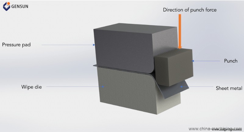 Master Sheet Metal Bending: Essential Techniques & Design Tips for Professionals