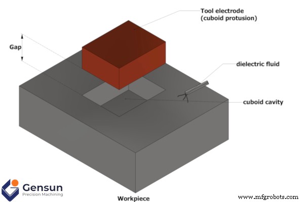 Electrical Discharge Machining (EDM): How It Works & Its Industrial Applications