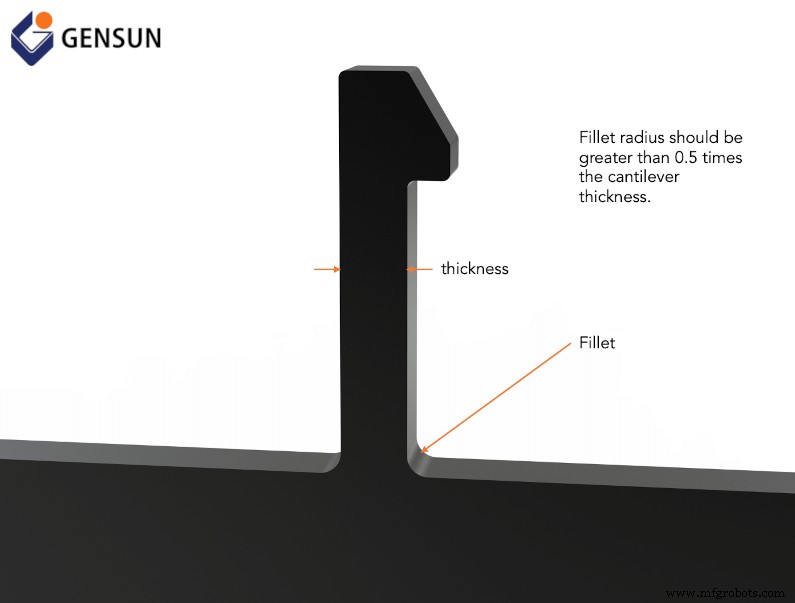 Mastering Snap-Fit Design: Fundamentals, Types & Best Practices