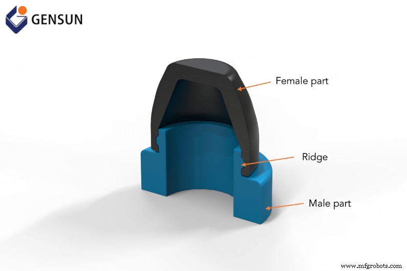 Mastering Snap-Fit Design: Fundamentals, Types & Best Practices