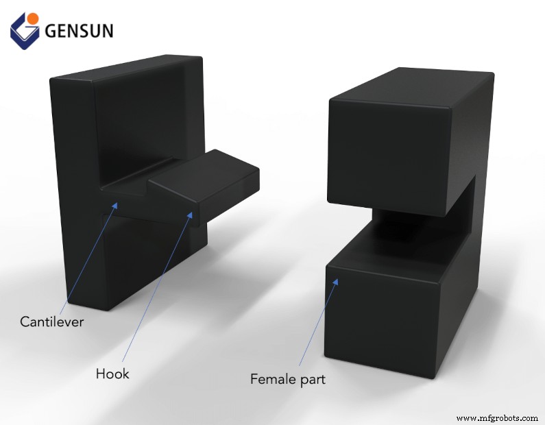 Mastering Snap-Fit Design: Fundamentals, Types & Best Practices