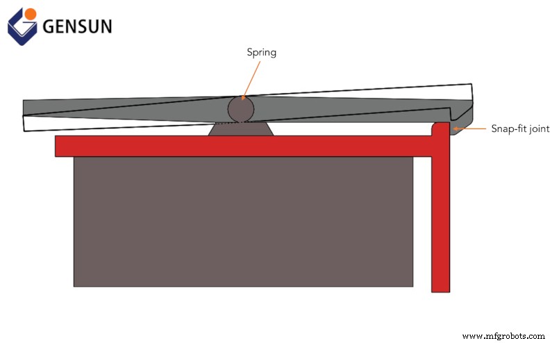 Mastering Snap-Fit Design: Fundamentals, Types & Best Practices