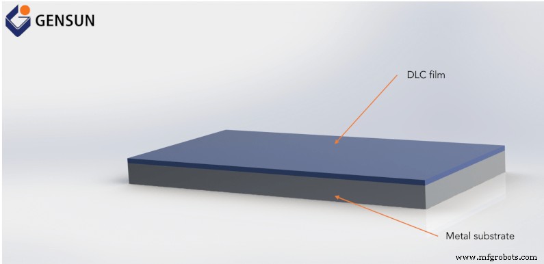 Understanding Diamond-Like Carbon Coatings: A Guide for Product Designers