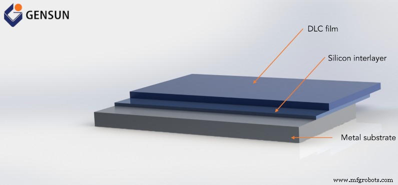 Understanding Diamond-Like Carbon Coatings: A Guide for Product Designers