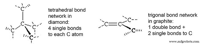 Understanding Diamond-Like Carbon Coatings: A Guide for Product Designers