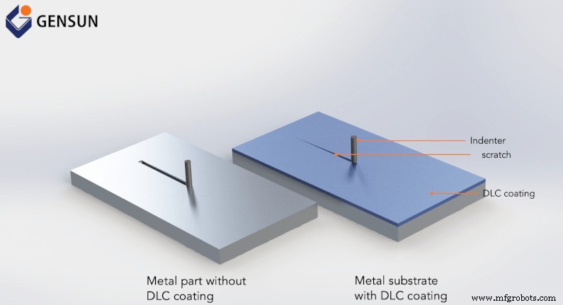 Understanding Diamond-Like Carbon Coatings: A Guide for Product Designers
