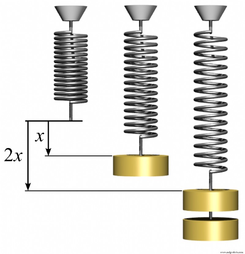 Springs 101: A Professional Guide to Types, Functions, and Applications