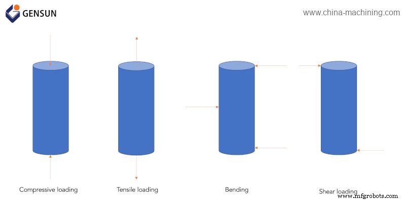 Choosing the Right Metal Alloy: Key Strength Considerations for Product Designers