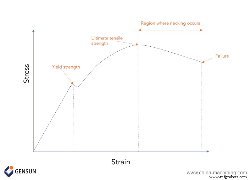 Choosing the Right Metal Alloy: Key Strength Considerations for Product Designers