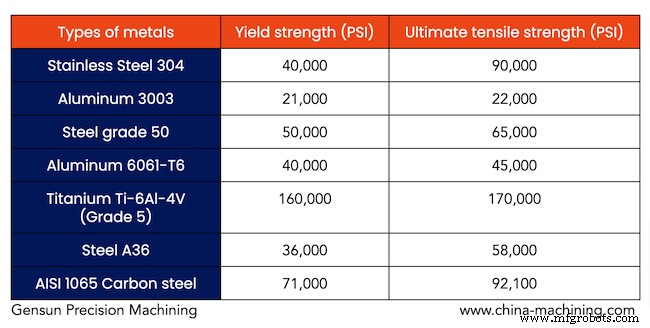 Choosing the Right Metal Alloy: Key Strength Considerations for Product Designers