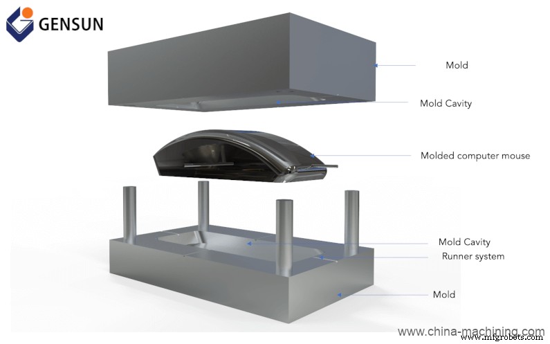 Rapid Prototyping Explained: How to Pick the Right Method for Your Product