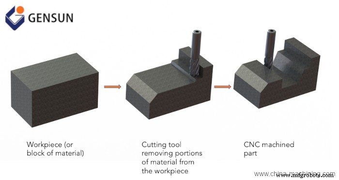 Rapid Prototyping Explained: How to Pick the Right Method for Your Product