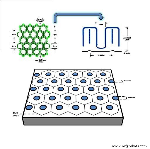 Anodized Aluminum Explained: Benefits, Process, and Answers to 5 Common Questions