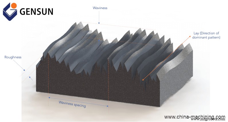 Mastering Surface Finish: A Guide to Surface Roughness and Its Impact