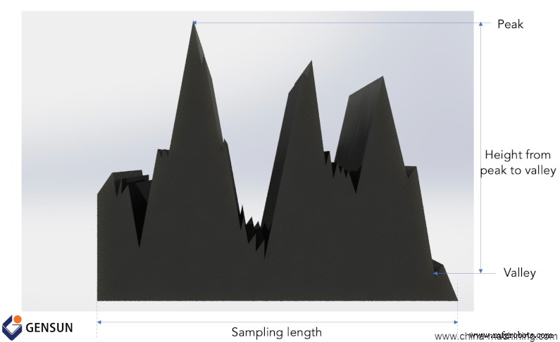 Mastering Surface Finish: A Guide to Surface Roughness and Its Impact
