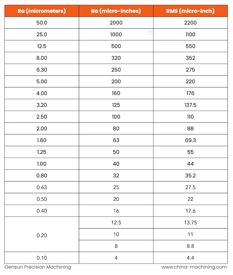 Mastering Surface Finish: A Guide to Surface Roughness and Its Impact