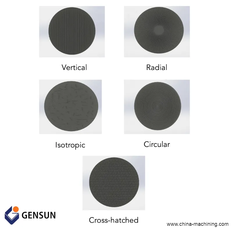 Mastering Surface Finish: A Guide to Surface Roughness and Its Impact