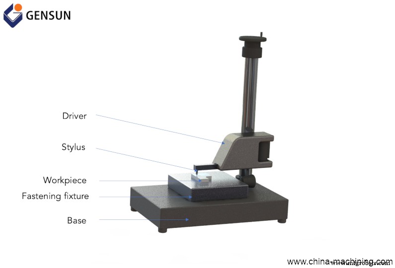 Mastering Surface Finish: A Guide to Surface Roughness and Its Impact