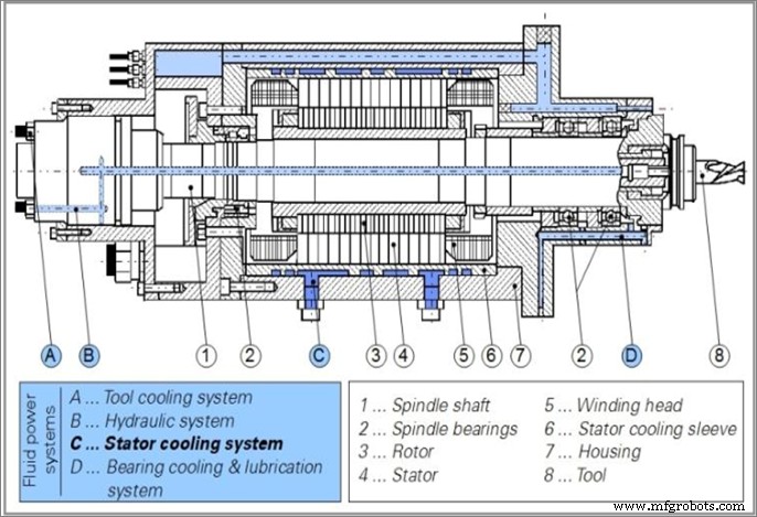 Electric Spindle Explained: Types, Benefits, and Industrial Applications