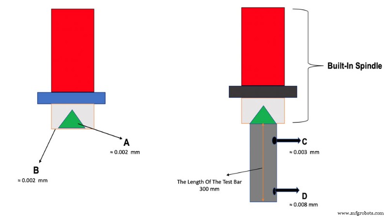 Electric Spindle Explained: Types, Benefits, and Industrial Applications