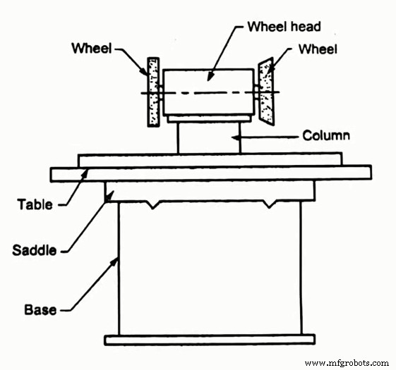Expert Tool Grinding Services for CNC Machine Tool Industry