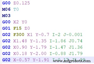 5 Proven Steps to Achieve Quality in Robotic Incremental Forming
