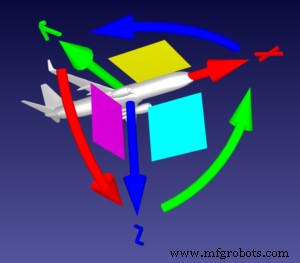Mastering Robot Euler Angles: A Comprehensive Guide