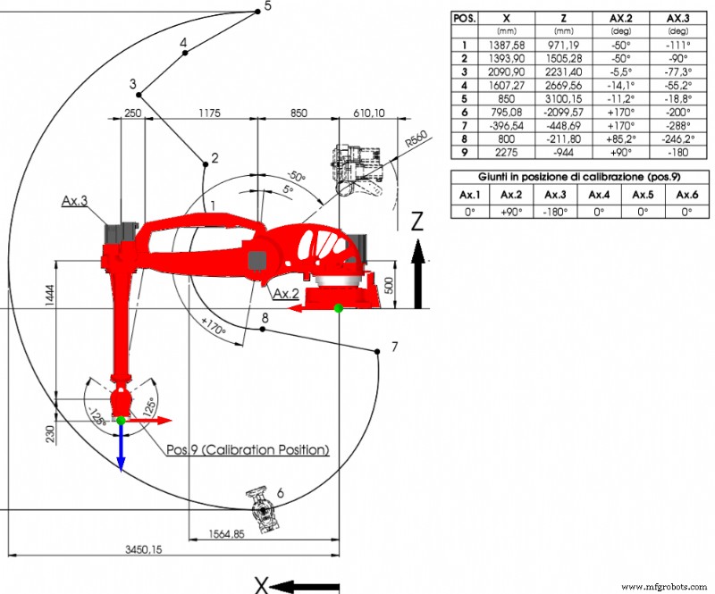 Avoid Production Disruptions: The Hidden Risks of Robot Axis Coupling