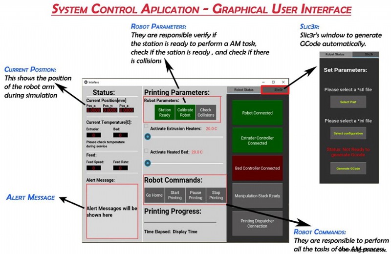 Case Study: Enhancing Additive Manufacturing Efficiency with RoboDK
