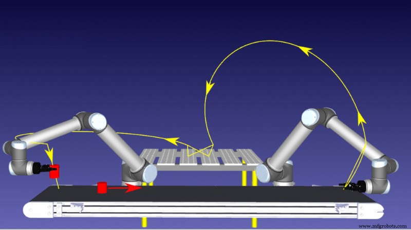 Mastering Robot Conveyor Programming: A Step‑by‑Step Guide