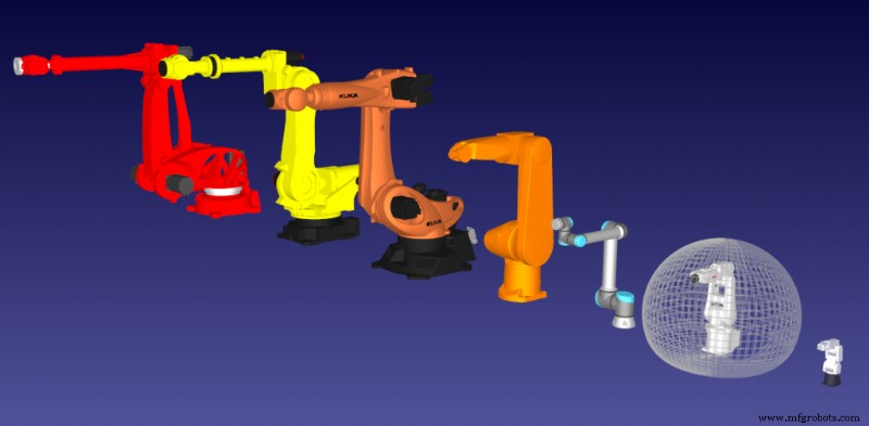 Select the Right Industrial Robot for Your Production Line Quickly and Confidently