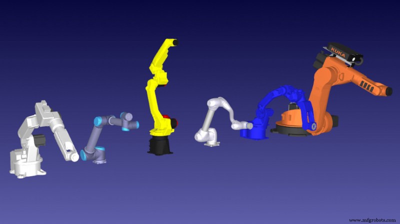 10 Leading Industrial Robot Companies Driving Innovation