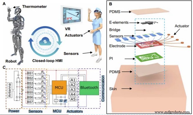 January 2022 Robotics Highlights: Industry Breakthroughs & Innovations
