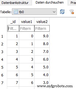 Storing Process Data with SQLite in PLCnext C++ Projects