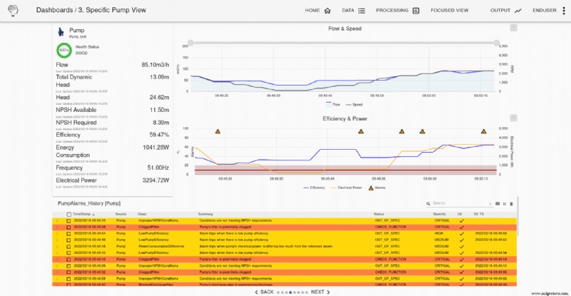 APM Studio Pump Health Monitoring: Complete Installation & Usage Guide