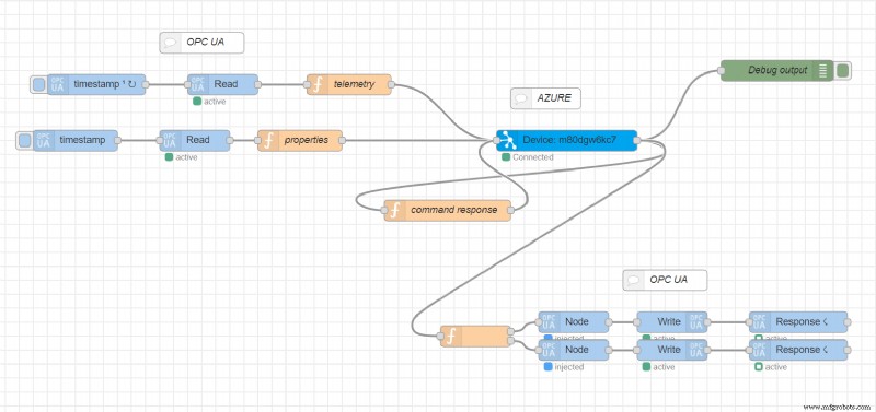 Build Low-Code IoT Apps with PLCnext Controllers