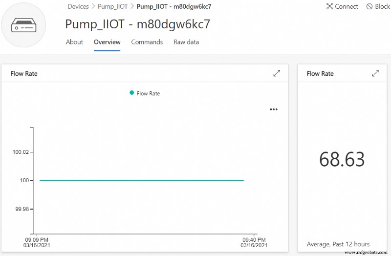 Build Low-Code IoT Apps with PLCnext Controllers