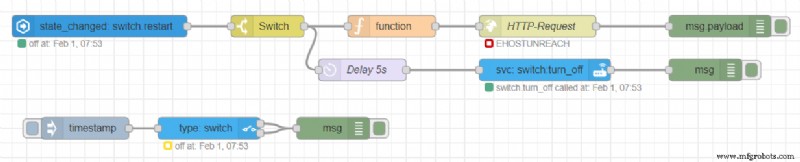 Seamlessly Connect PLCnext Controllers to Home Assistant for Smart Home Control