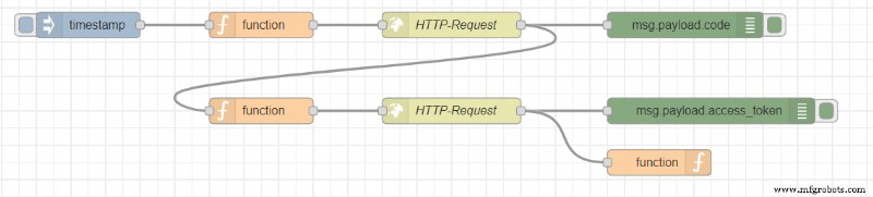Seamlessly Connect PLCnext Controllers to Home Assistant for Smart Home Control