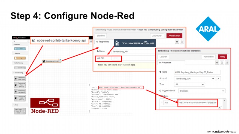 Find the Cheapest Gas Stations Near You with PLCnext and the Tankerkönig API