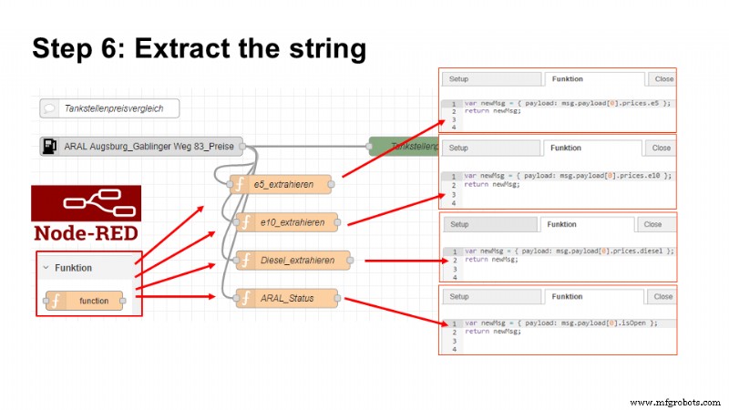 Find the Cheapest Gas Stations Near You with PLCnext and the Tankerkönig API