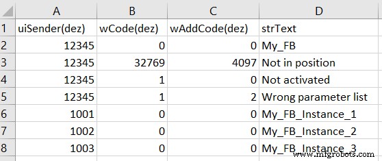 CXMM Message Management Library: Efficient HMI Messaging for IEC‑61131 PLC Applications