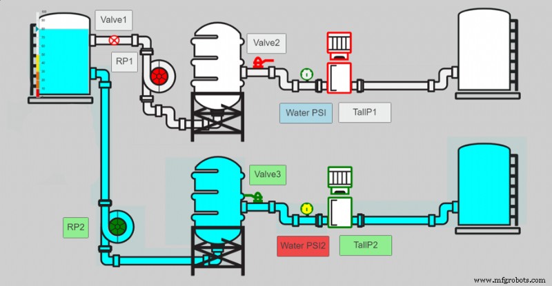 Streamlining Water Plant Operations with eHMI Demo – PLCnext Engineer Showcase