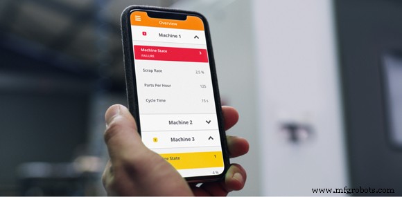 easymon Finder: Effortless Remote Monitoring for PLCnext Systems