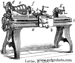 5 Key Insights Into Lathe Machines: What You Need to Know