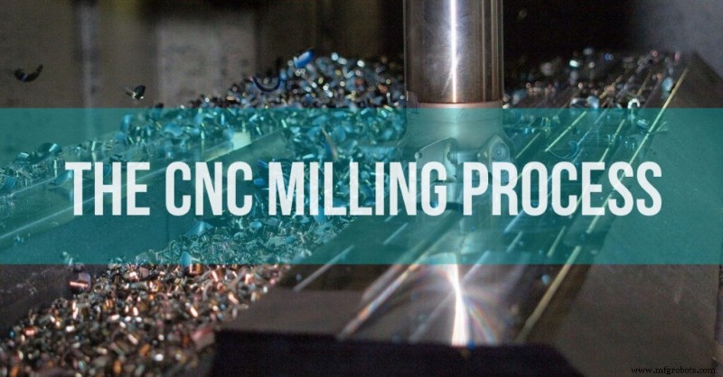 Comprehensive Guide to CNC Milling: From Design to Production