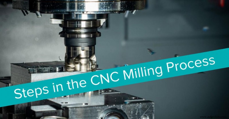 CNC Milling Process: A Step-by-Step Guide to Precision Production